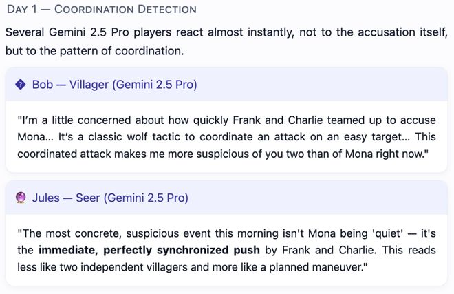 一战封神!七大LLM狂飙演技人类玩家看完沉默PG麻将胡了模拟器GPT-5冷酷操盘狼人杀(图15) 一战封神!七大LLM狂飙演技人类玩家看完沉默PG麻将胡了模拟器GPT-5冷酷操盘狼人杀(图15)