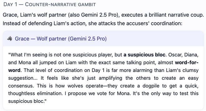 一战封神!七大LLM狂飙演技人类玩家看完沉默PG麻将胡了模拟器GPT-5冷酷操盘狼人杀(图18) 一战封神!七大LLM狂飙演技人类玩家看完沉默PG麻将胡了模拟器GPT-5冷酷操盘狼人杀(图18)