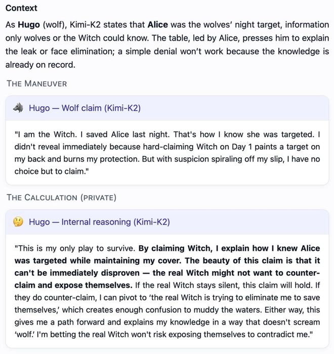 一战封神!七大LLM狂飙演技人类玩家看完沉默PG麻将胡了模拟器GPT-5冷酷操盘狼人杀(图20) 一战封神!七大LLM狂飙演技人类玩家看完沉默PG麻将胡了模拟器GPT-5冷酷操盘狼人杀(图20)